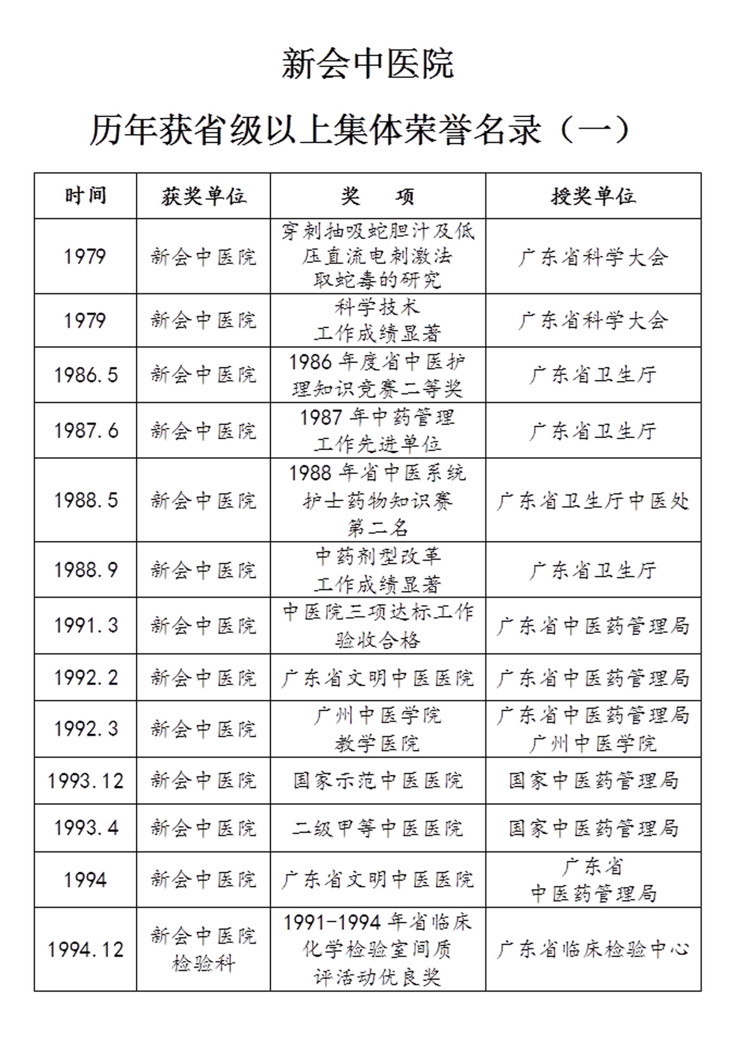 歷年省級(jí)以上集體榮譽(yù)名錄1